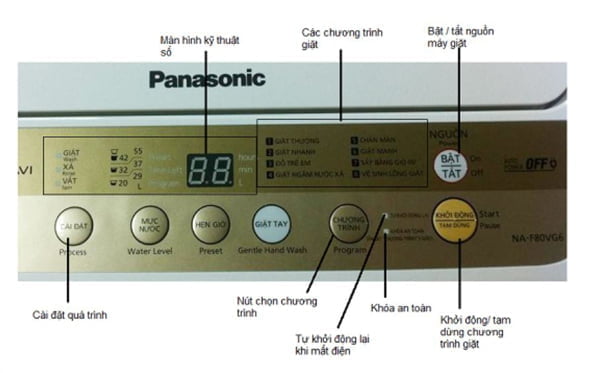Chọn chế độ chăn màn khi dùng máy Panasonic