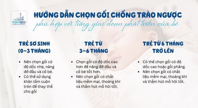 Chọn gối chống trào ngược cho bé theo độ tuổi