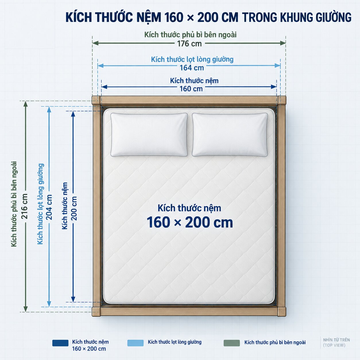 Phân biệt kích thước nệm lòng giường và kích thước phủ bì