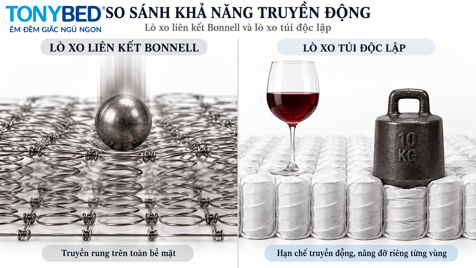 So sánh khả năng triệt tiêu chuyển động giữa nệm lò xo túi độc lập và nệm lò xo liên kết