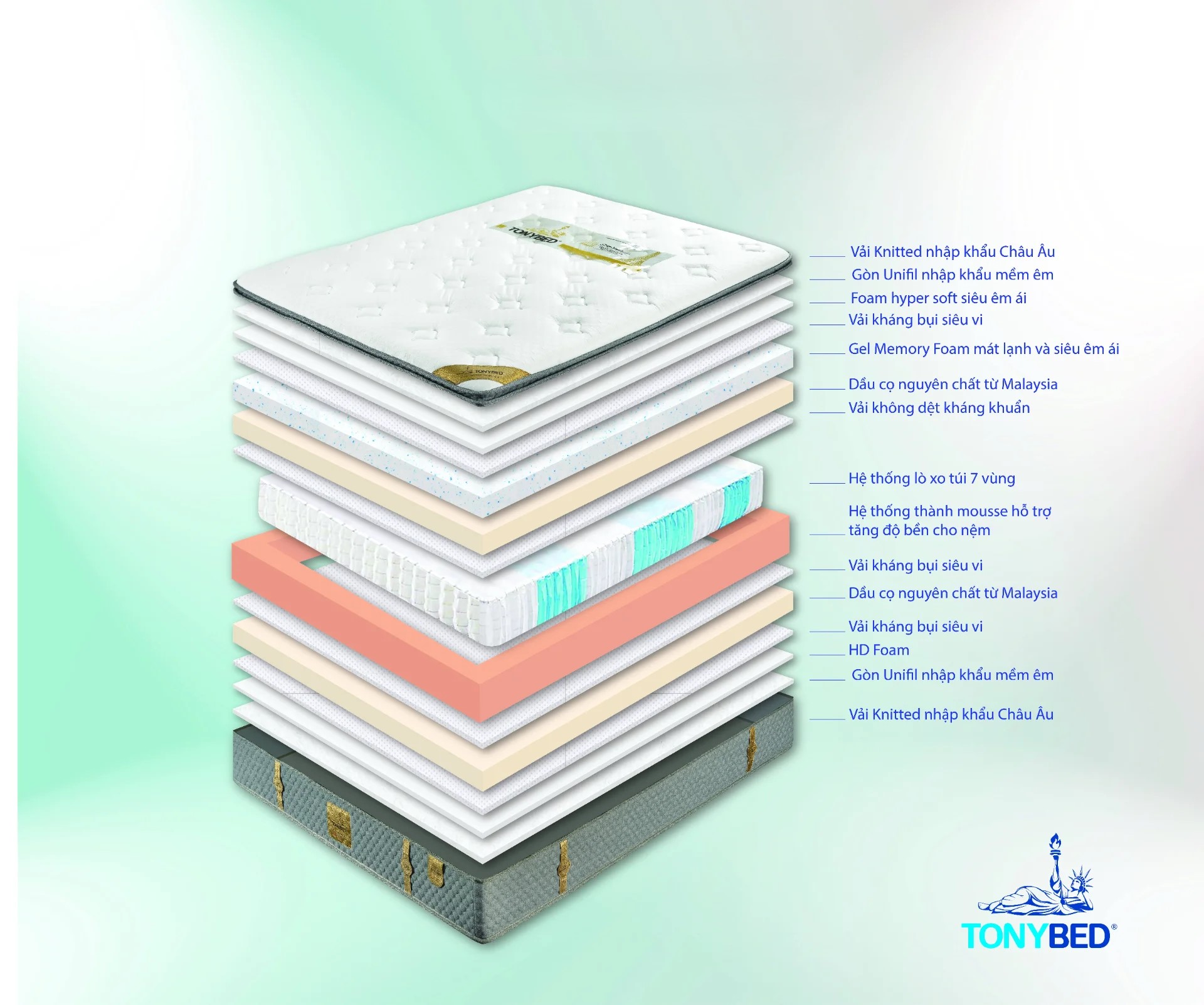 cấu tạo đa tầng của nệm hybrid