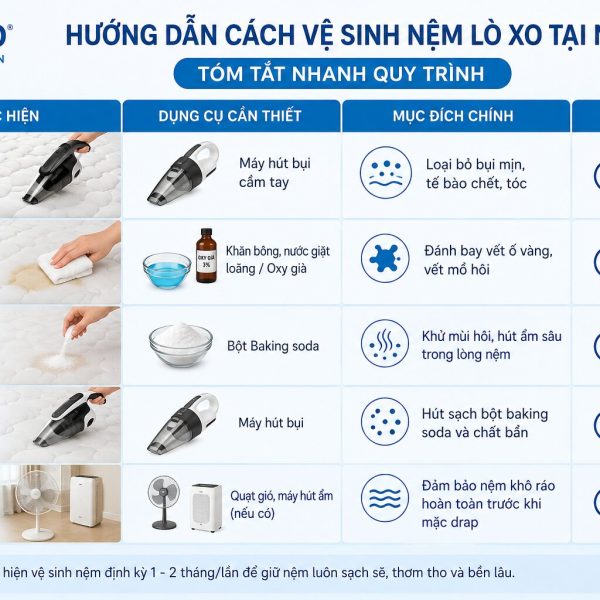 Hướng dẫn cách vệ sinh nệm lò xo tại nhà