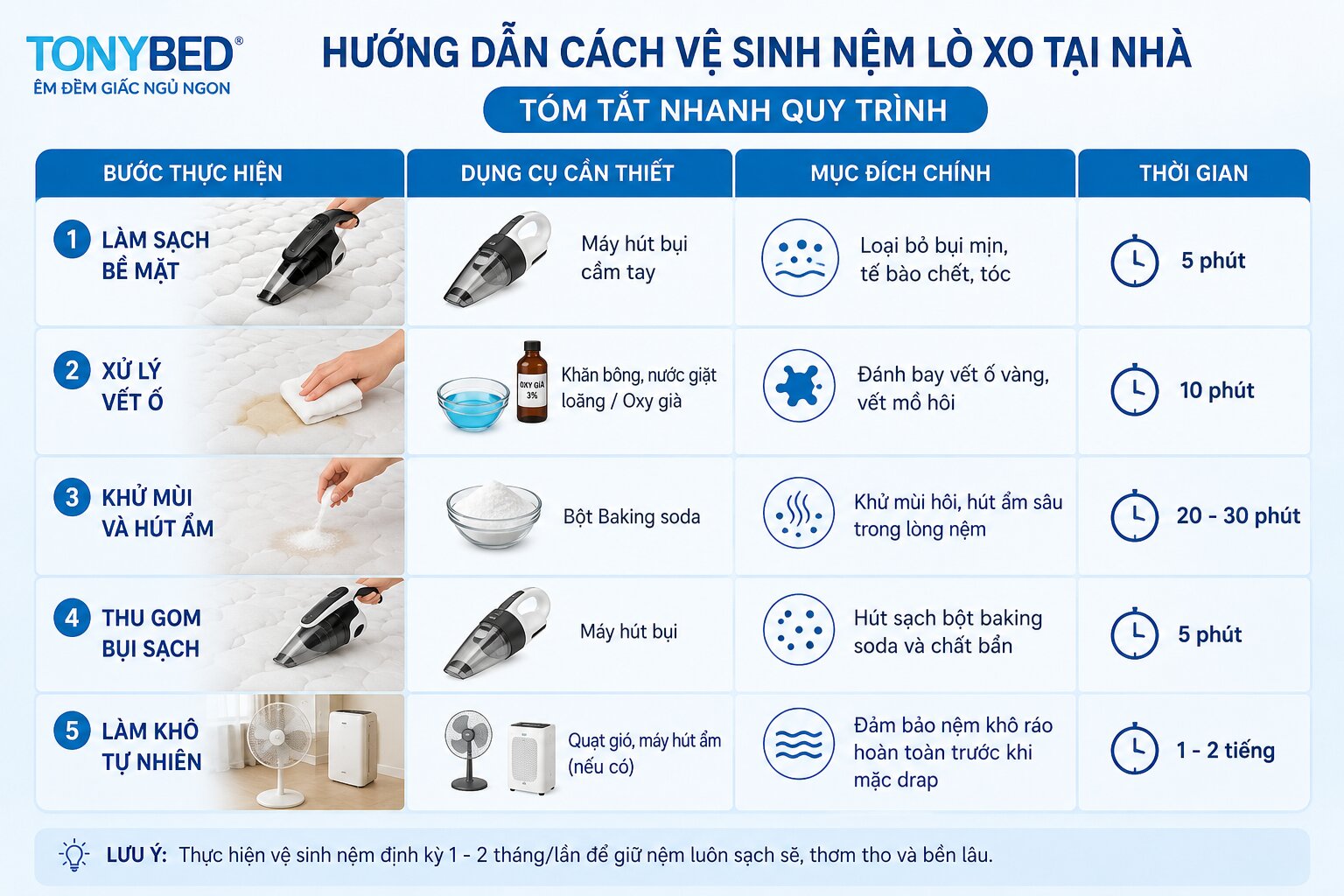 Hướng dẫn cách vệ sinh nệm lò xo tại nhà