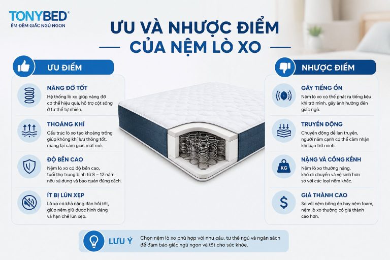 Tổng hợp ưu và nhược điểm của nệm lò xo