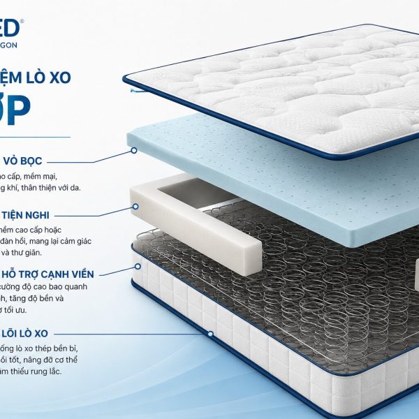 Cấu tạo nệm lò xo 4 lớp