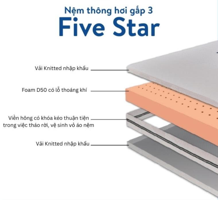 Nệm cho sinh viên - Nệm Thông Hơi Gấp 3 Five Star