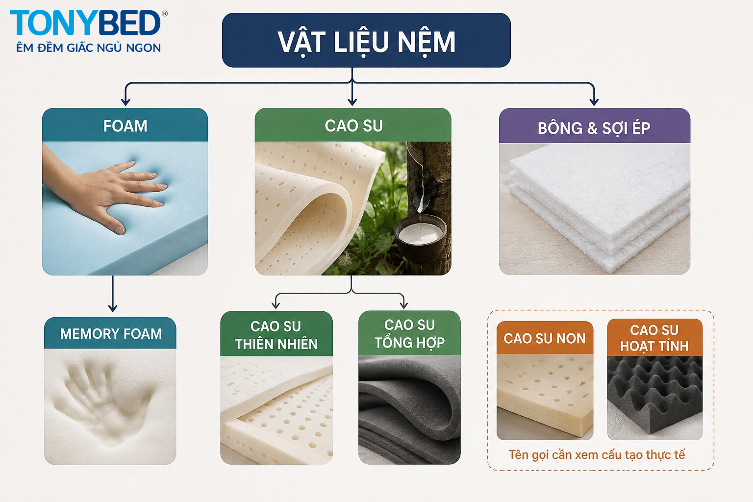 Các loại vật liệu làm nệm phổ biến hiện nay