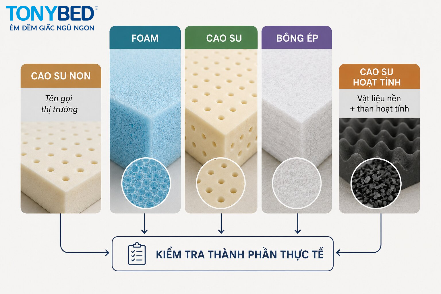 Cao su non và cao su hoạt tính là những tên gọi dễ nhầm