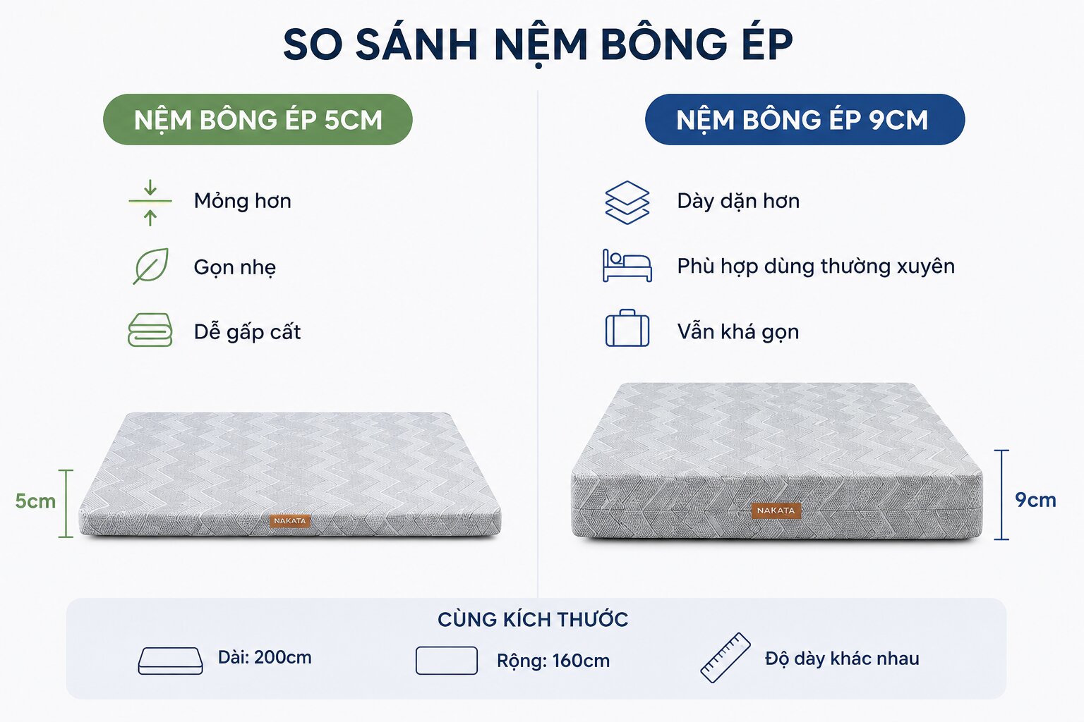 So sánh nệm bông ép 5cm và 9cm