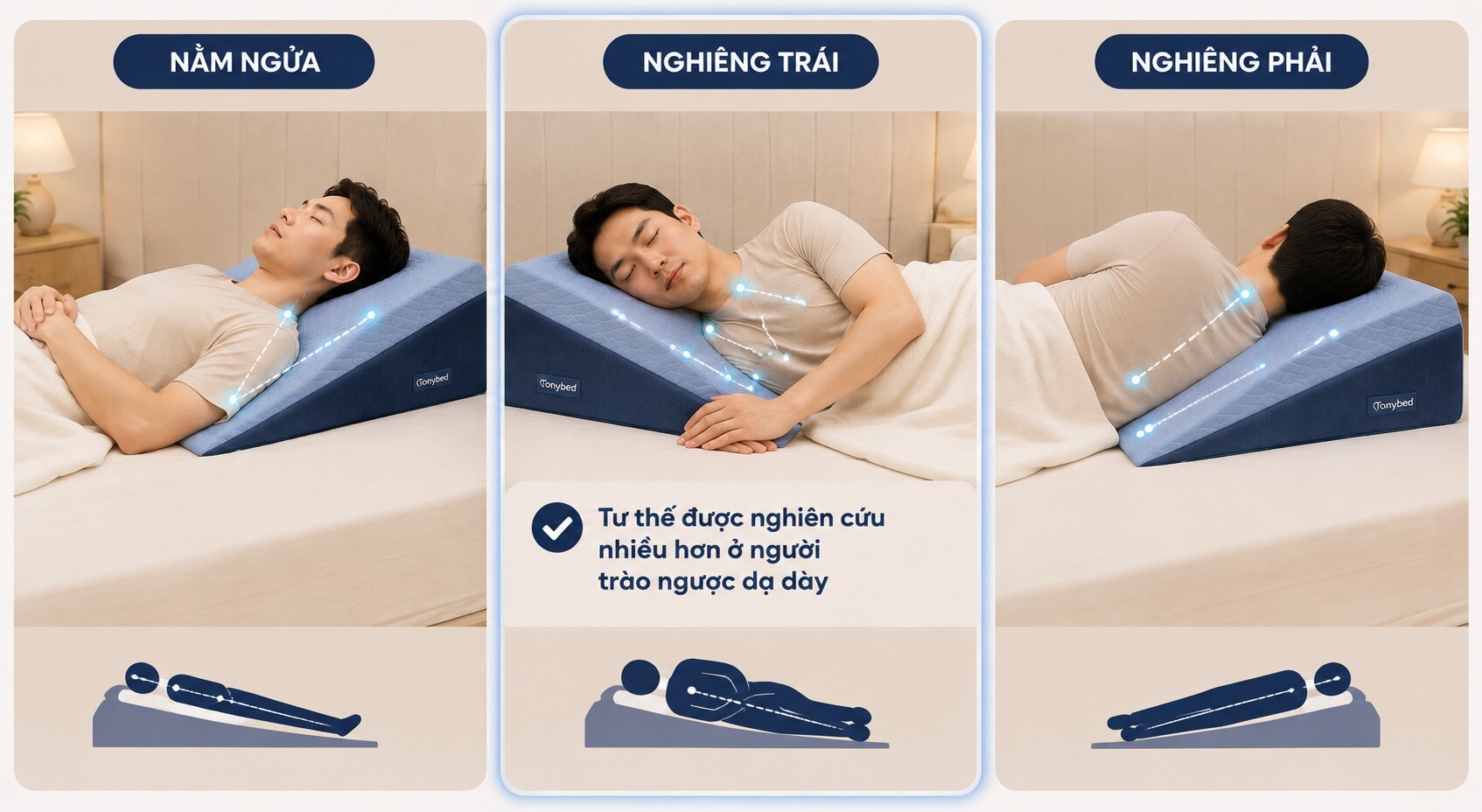 So sánh nằm ngửa, nghiêng trái, nghiêng phải