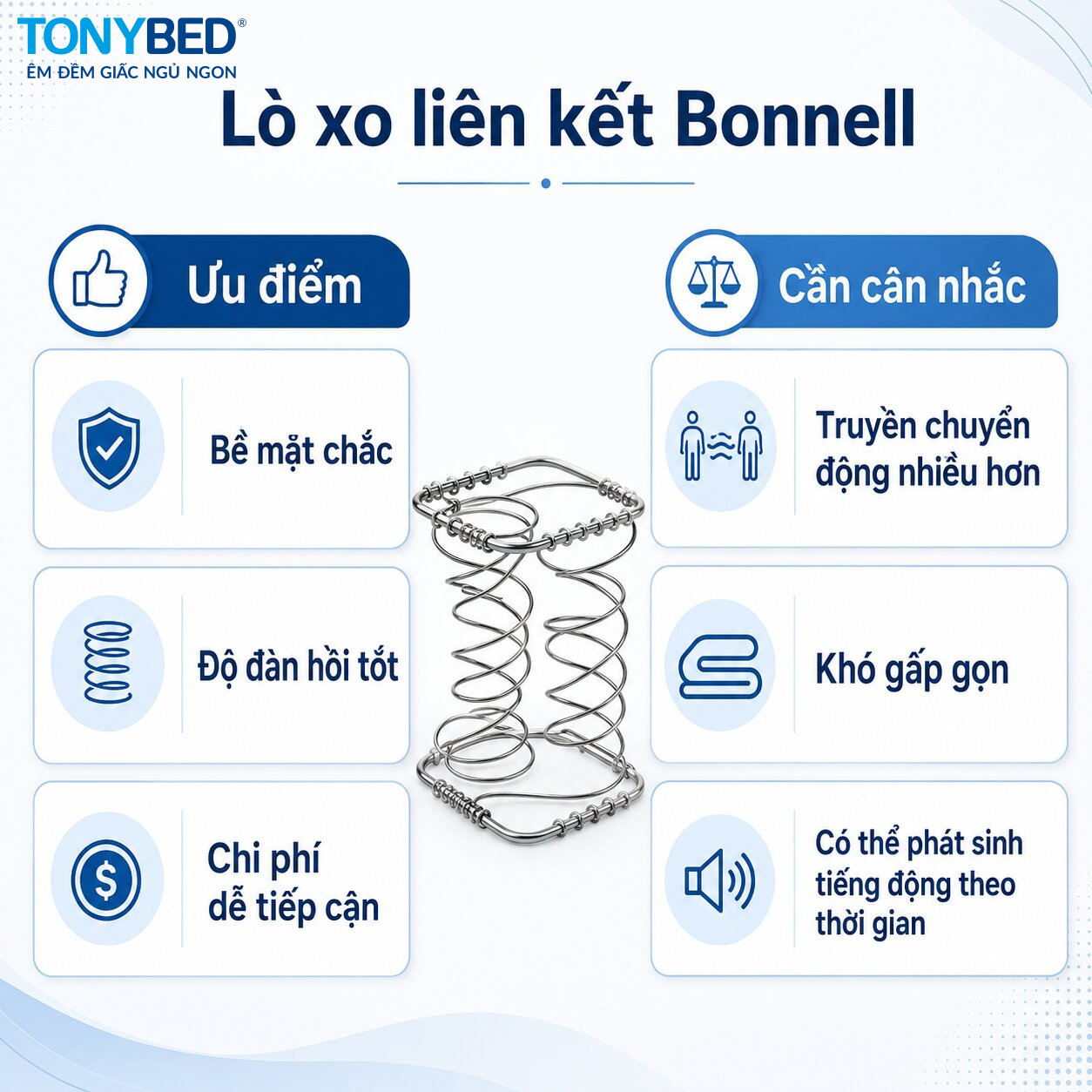 Ưu điểm và hạn chế của nệm lò xo liên kết