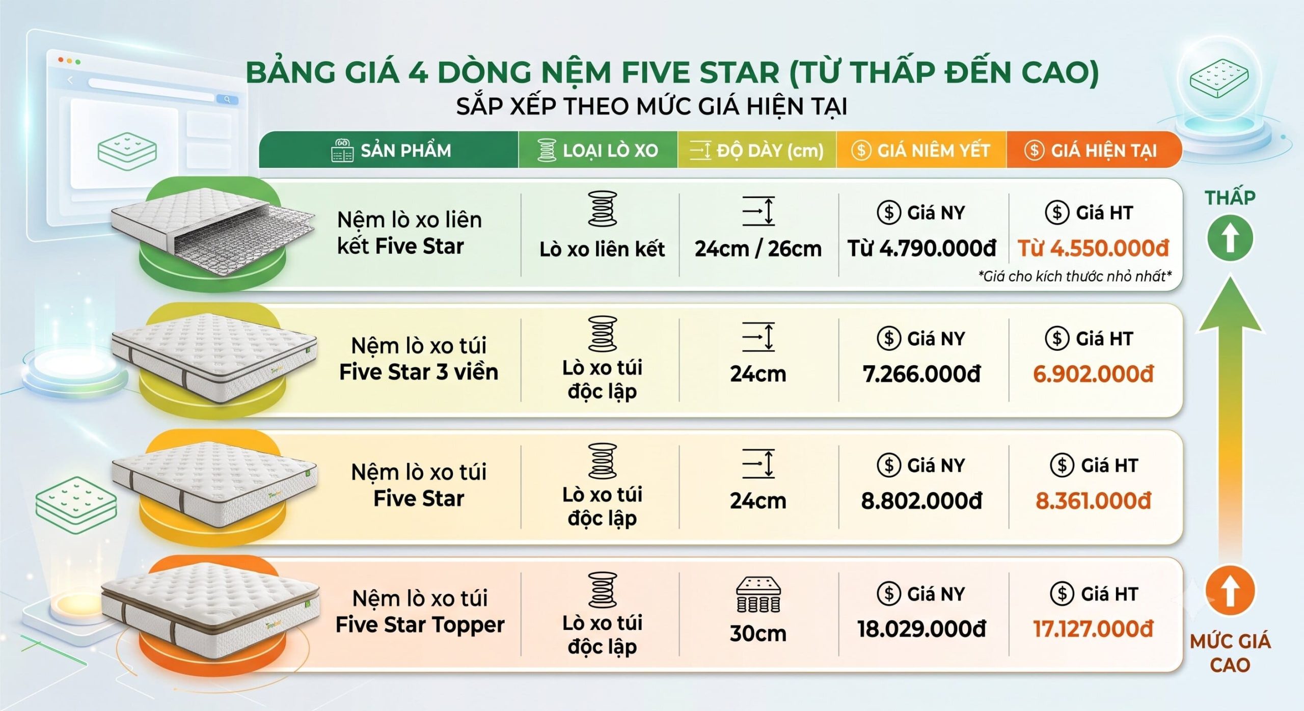 bảng giá nệm lò xo 1m x 2m