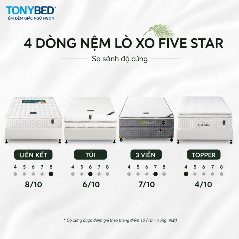 nệm lò xo loại nào tốt