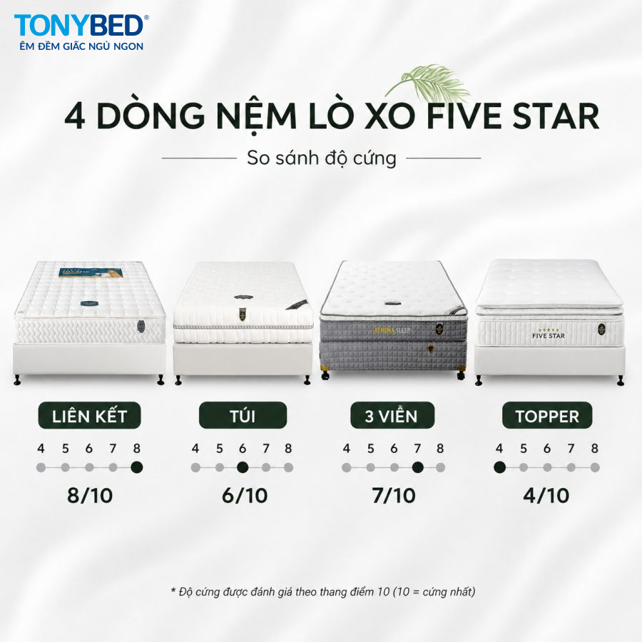 nệm lò xo loại nào tốt