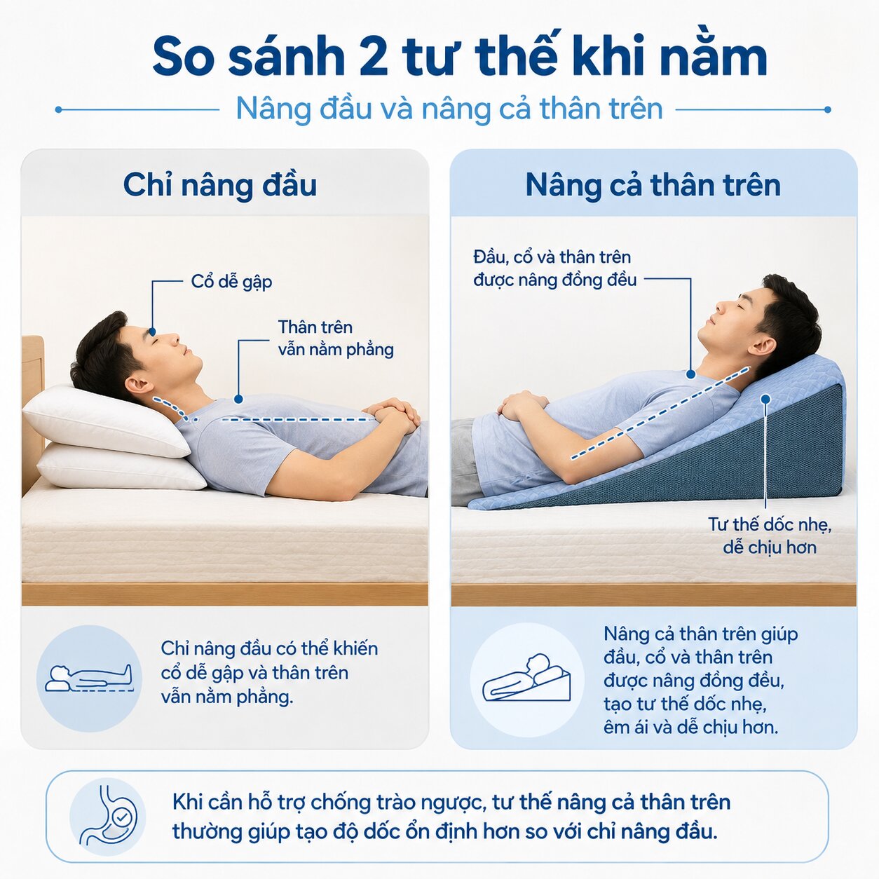 gối chống trào ngược nâng phần thân trên