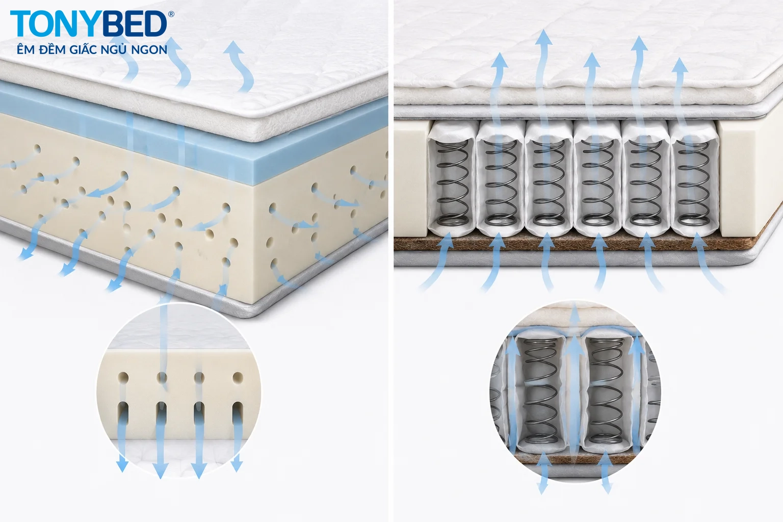 so sánh độ thoáng khí nệm foam và nệm lò xo