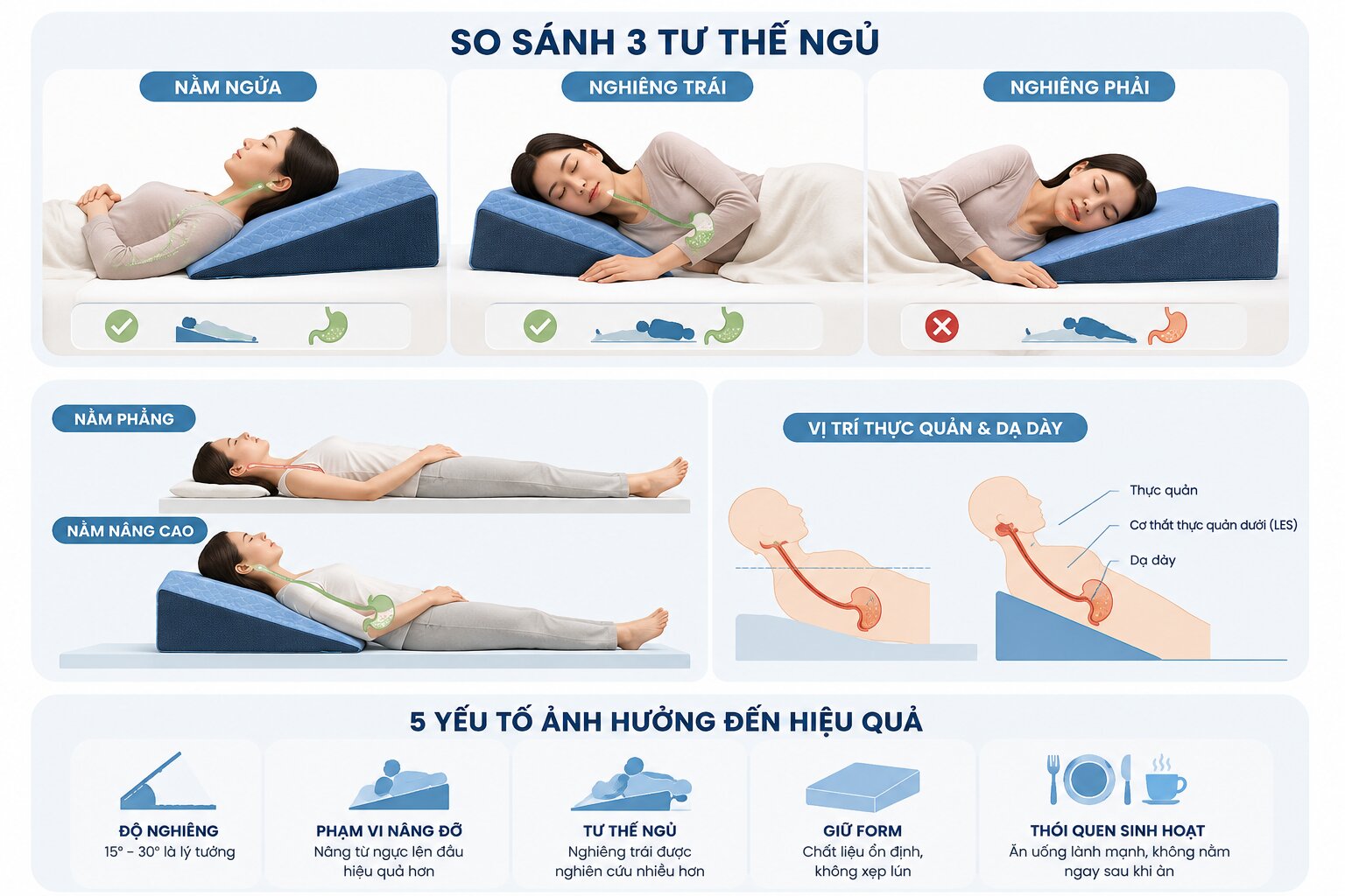 tư thế nằm với gối chống trào ngược
