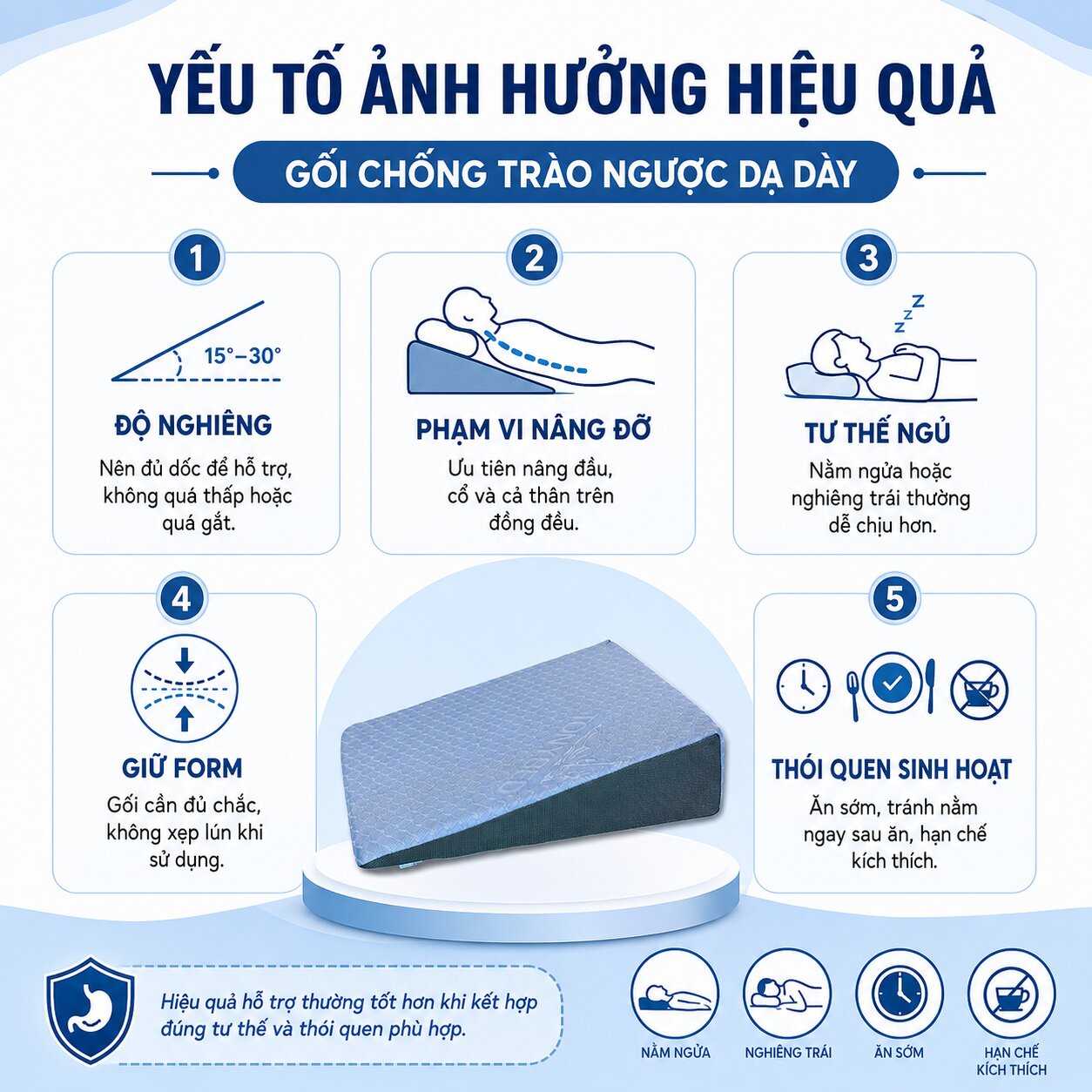yếu tố ảnh hưởng tác dụng gối chống trào ngược