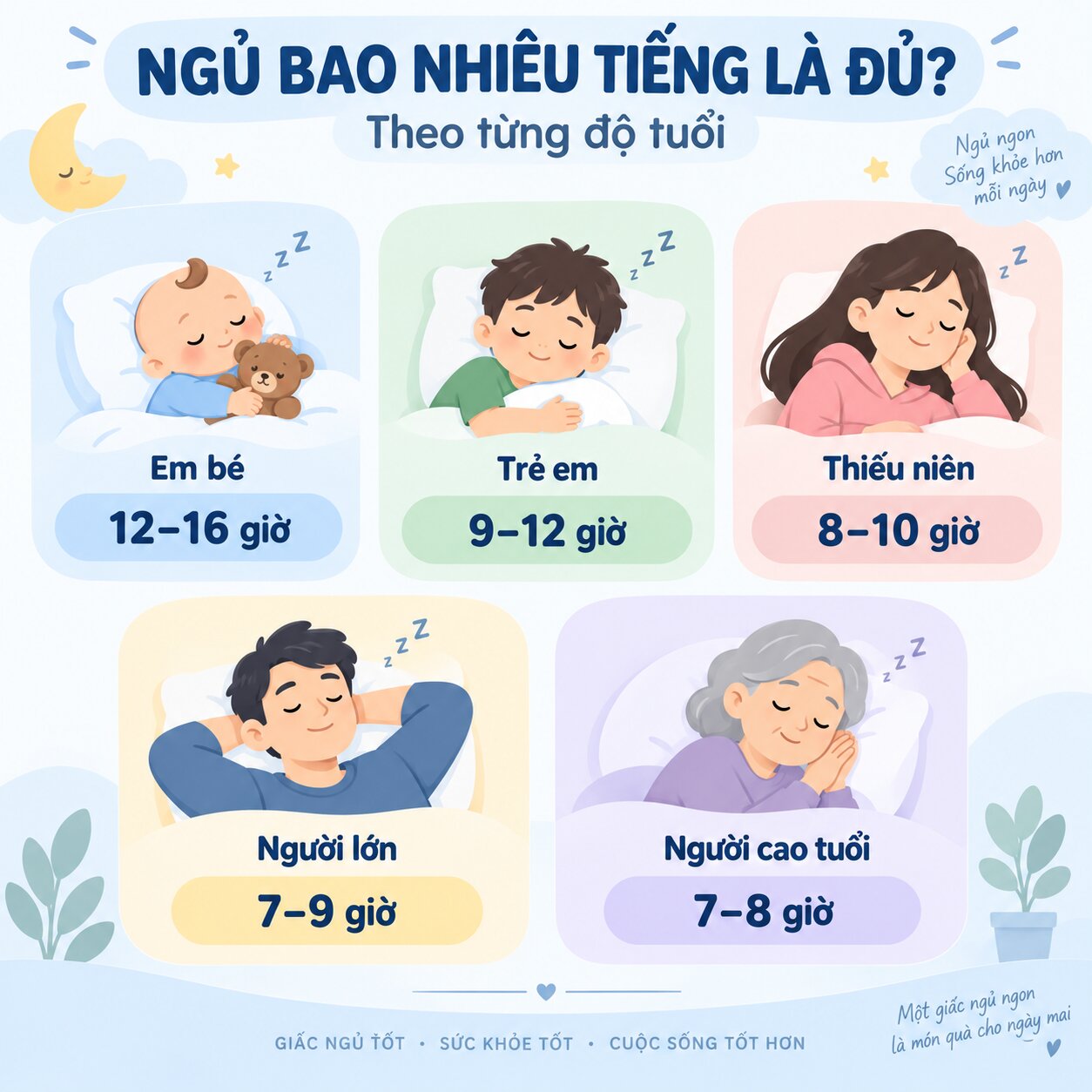 Ngủ bao nhiêu tiếng là đủ theo từng độ tuổi
