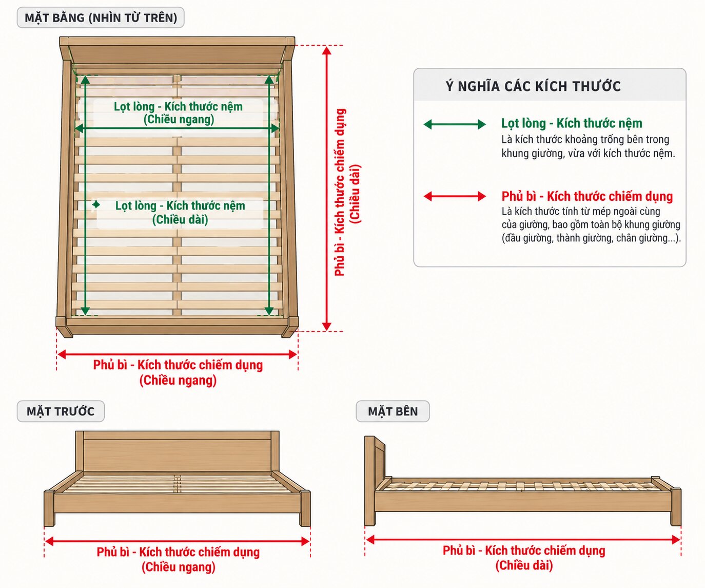 Phân biệt kích thước lọt lòng và phủ bì của giường ngủ