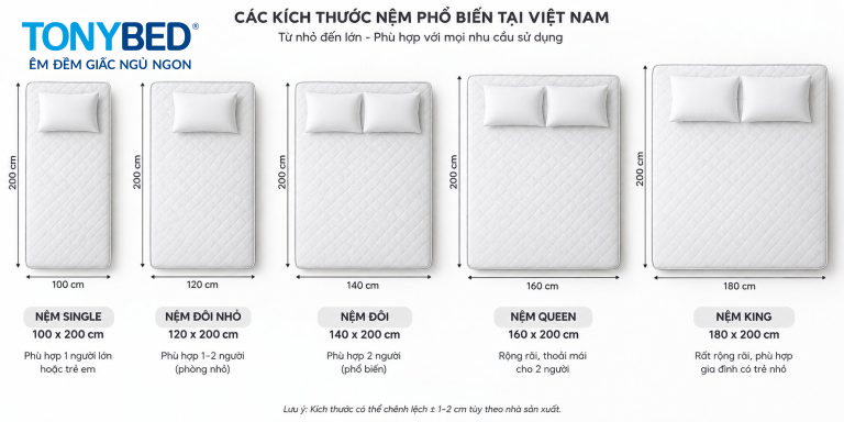 Kích thước nệm lò xo tiêu chuẩn