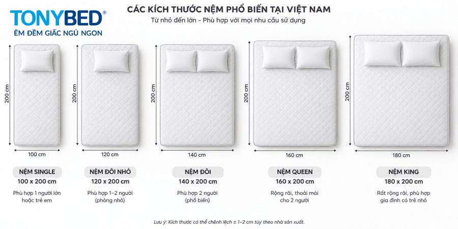 Kích thước nệm lò xo tiêu chuẩn