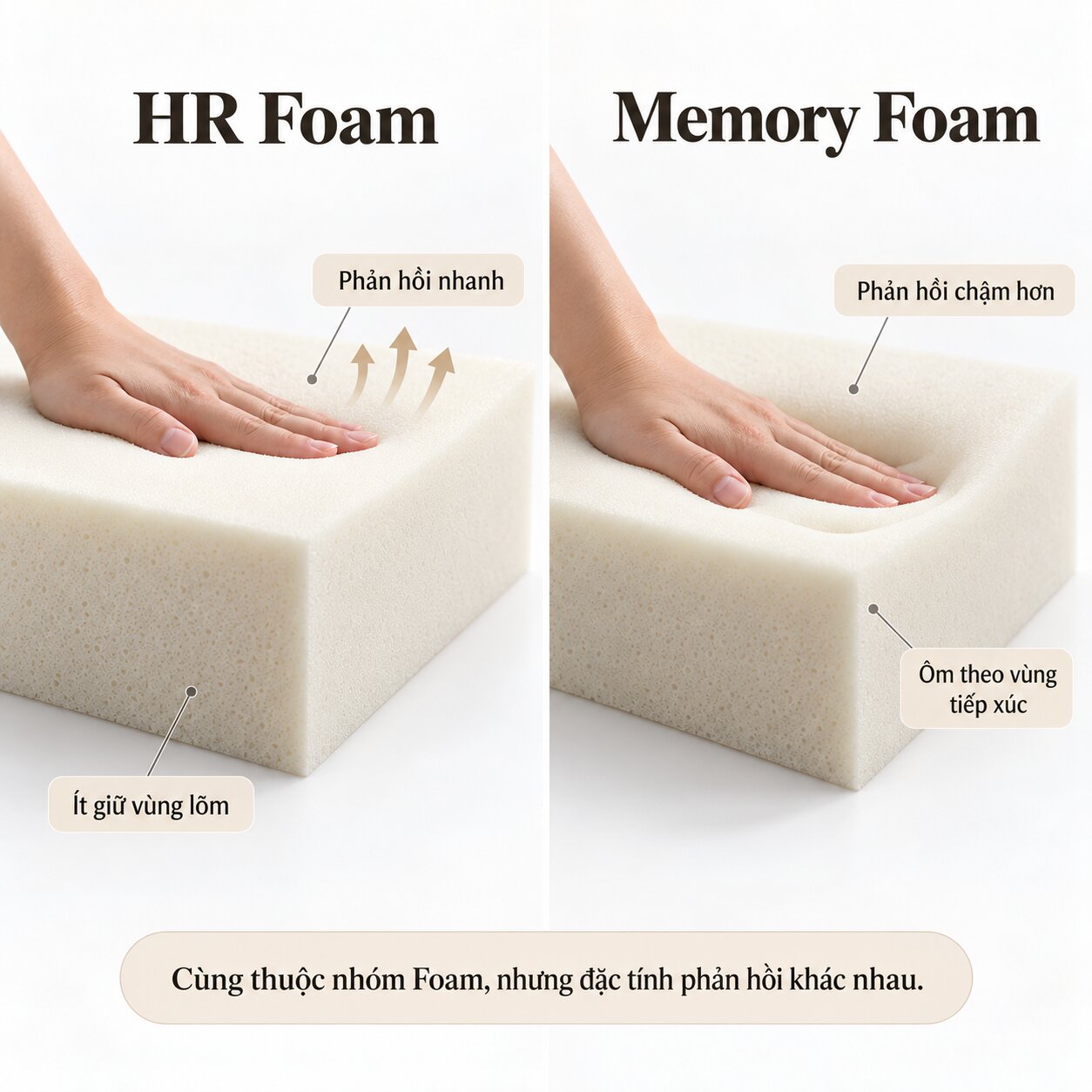 So sánh tốc độ phản hồi của HR Foam và Memory Foam