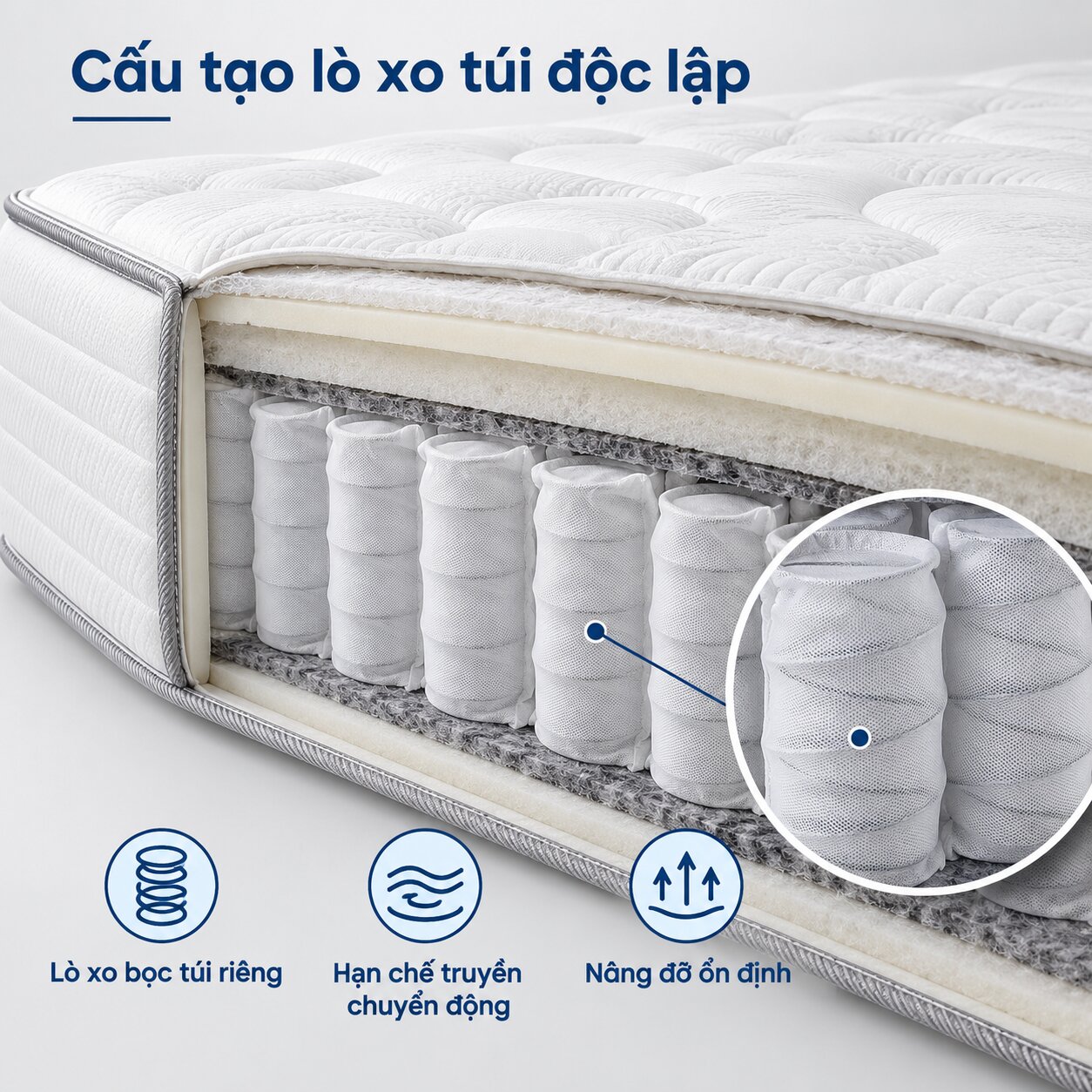 Cận cảnh cấu tạo lò xo túi độc lập bên trong nệm khách sạn
