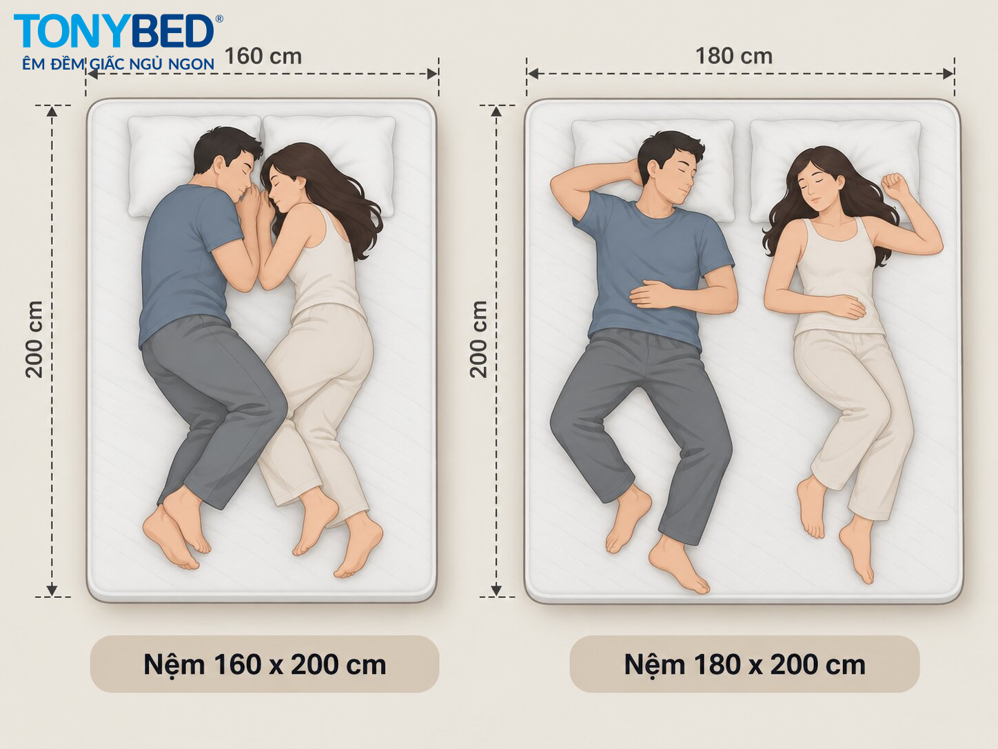 So sánh không gian nằm thực tế giữa nệm kích thước 1m6 và 1m8 dành cho phòng ngủ vợ chồng