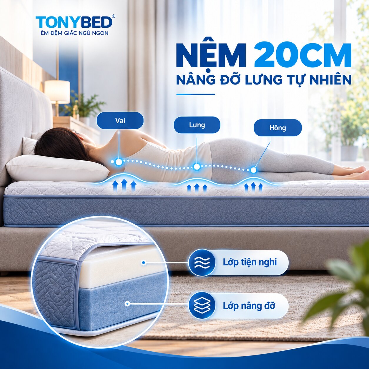 Minh họa khả năng nâng đỡ vùng lưng vai và hông của nệm 20cm