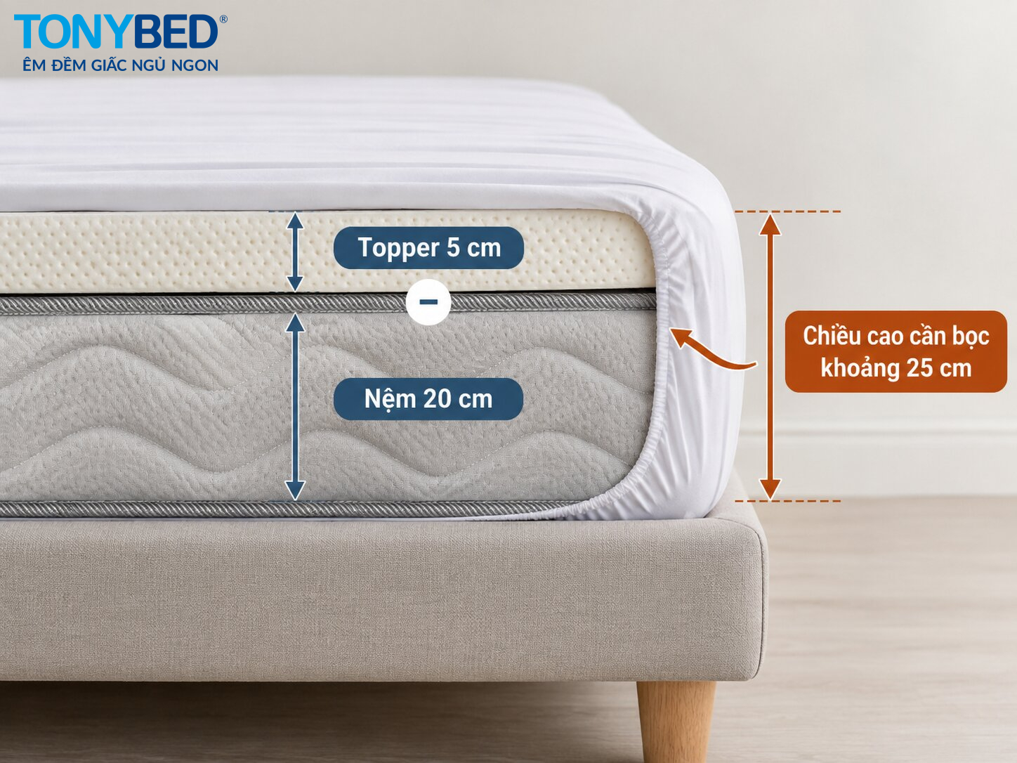 Nệm 20 cm và topper 5 cm cần ga bọc tổng chiều cao khoảng 25 cm