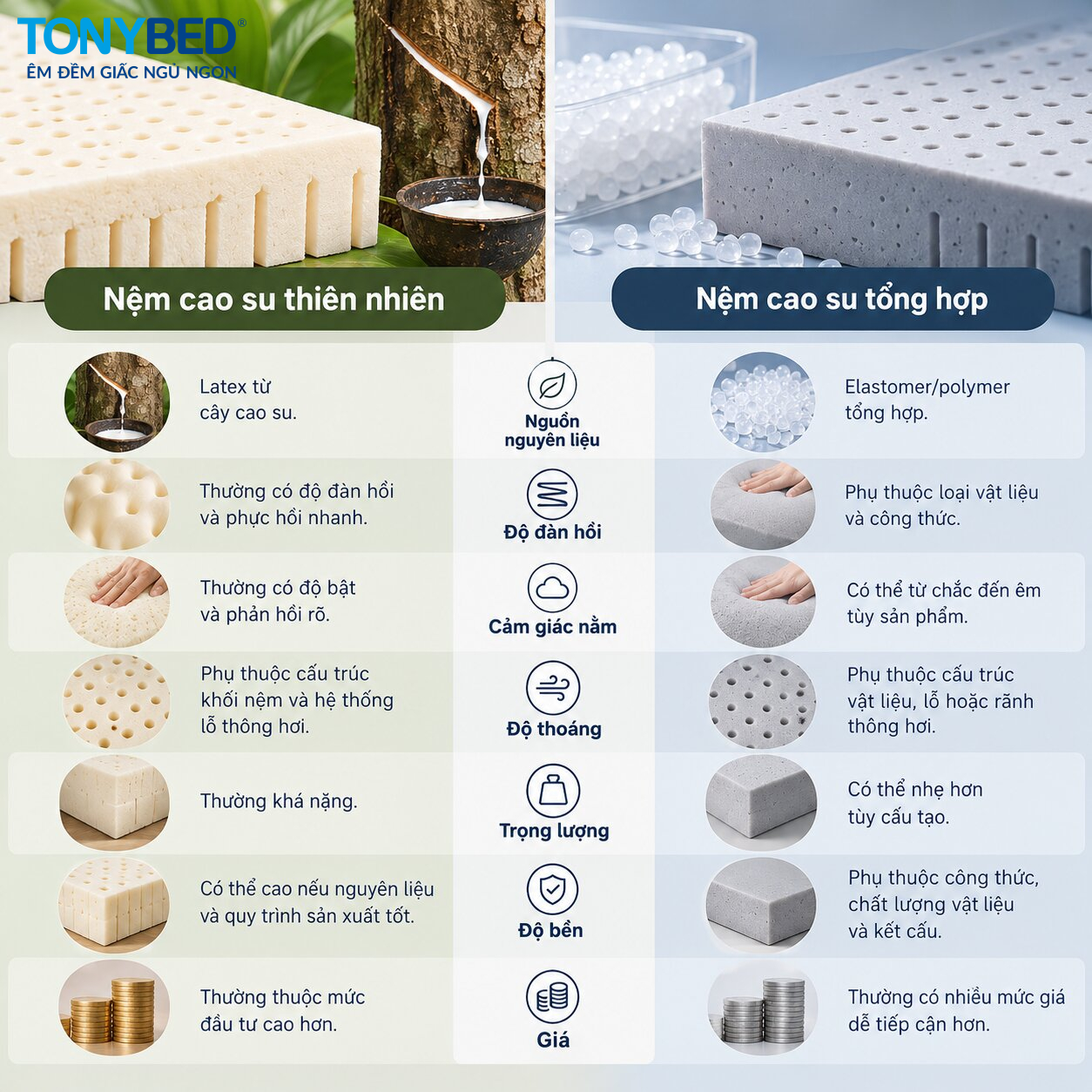 So sánh nệm cao su tổng hợp và cao su thiên nhiên